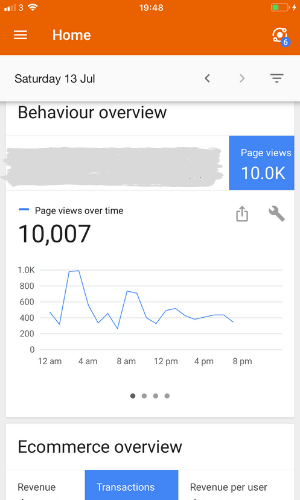 10k page views blogging day
