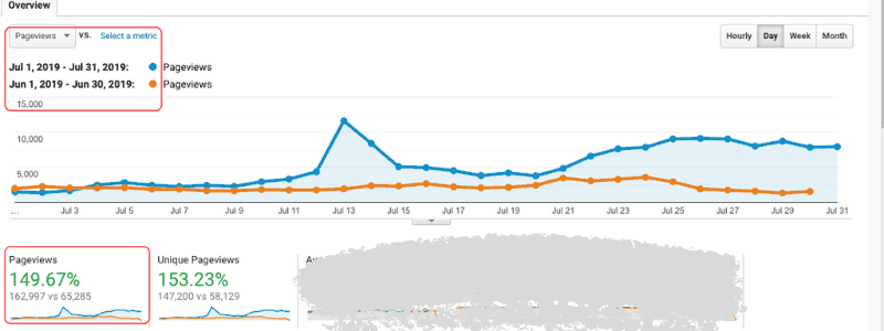 Google Analitycs June Vs July 2019