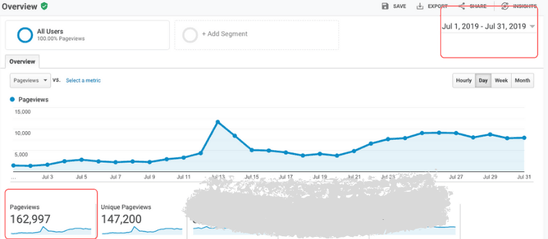 Google Analytics Report for July 2019