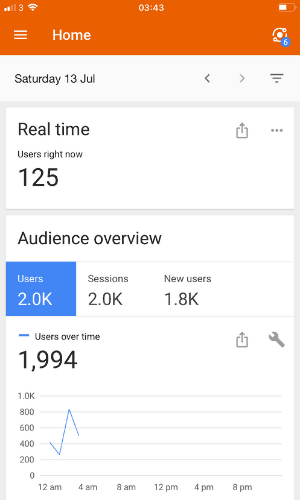 real time users on the blog