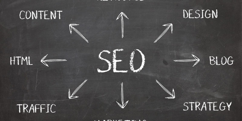 You want to know what SEO is and how to use it