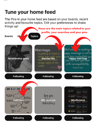 Pinterest topics