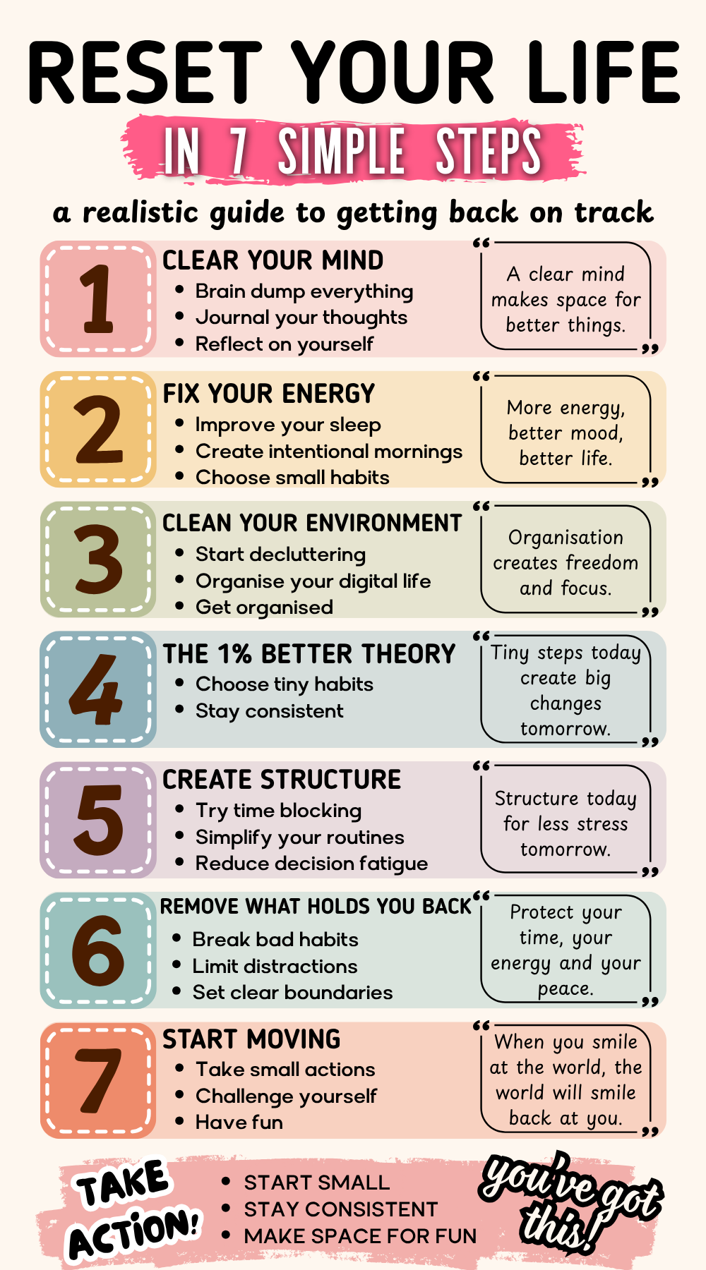 Quick Life Reset How to Get Your Life Together: A Simple Step-by-Step Life Reset Plan ...